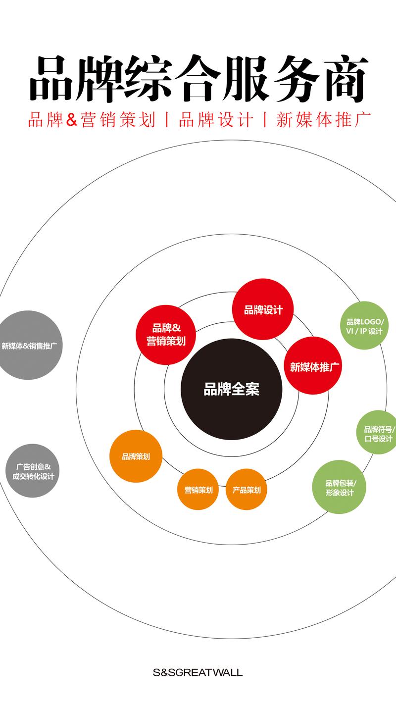 品牌营销策划:企业成长的助推器