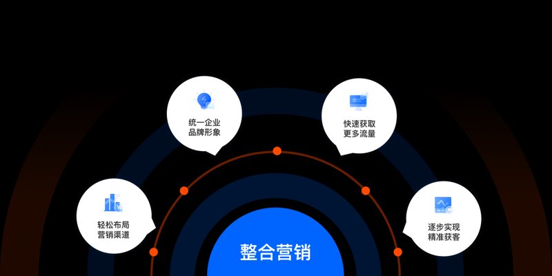 品牌营销策划：企业成功的催化剂